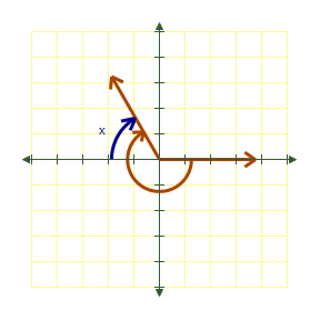 <strong>Draw the following angle in standard position and then name the reference angle. </strong> A) B) C) D) E) 