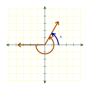 <strong>Draw the following angle in standard position and then name the reference angle. </strong> A) B) C) D) E) 