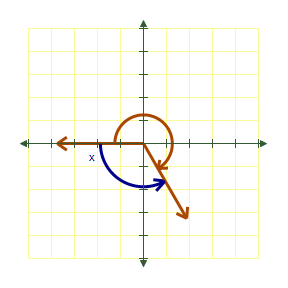 <strong>Draw the following angle in standard position and then name the reference angle. </strong> A) B) C) D) E) 