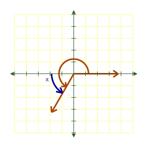<strong>Draw the following angle in standard position and then name the reference angle. </strong> A) B) C) D) E) 