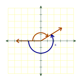 <strong>Draw the following angle in standard position and then name the reference angle. </strong> A) B) C) D) E) 