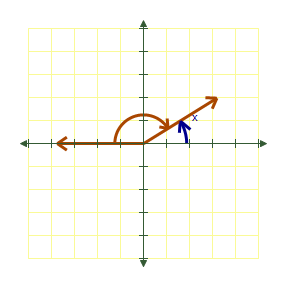 <strong>Draw the following angle in standard position and then name the reference angle. </strong> A) B) C) D) E) 