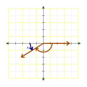 <strong>Draw the following angle in standard position and then name the reference angle. </strong> A) B) C) D) E) 
