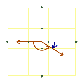 <strong>Draw the following angle in standard position and then name the reference angle. </strong> A) B) C) D) E) 