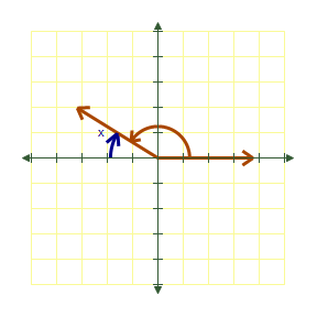<strong>Draw the following angle in standard position and then name the reference angle. </strong> A) B) C) D) E) 