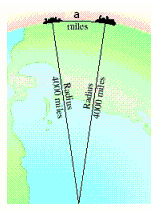 <strong>Two cities are approximately 600 miles apart on the surface of the earth. Assuming that the radius of the earth is 4,000 miles, find the radian measure of the central angle with its vertex at the center of the earth that has one city on one side and another one on the other side. a = 600 miles </strong> A)0.14 radians B)0.135 radians C)0.15 radians D)0.145 radians E)0.13 radians