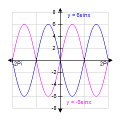 <strong>Use your graphing calculator to graph the pair of functions for together on a single coordinate system. (Make sure your calculator is set to radian mode.) </strong> A) B) C) D) E)