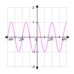 <strong>Sketch the graph of y = cos x between x = -4 π and x = 4 π by extending the graph for x between 0 and 2 π . </strong> A) B) C)