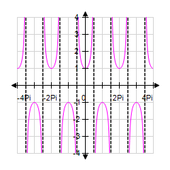 <strong>Sketch the graph of y = csc x between x = -4 π and x = 4 π by extending the graph for x between 0 and 2 π . </strong> A) B) C) D) E)