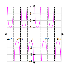 <strong>Sketch the graph of y = csc x between x = -4 π and x = 4 π by extending the graph for x between 0 and 2 π . </strong> A) B) C) D) E)