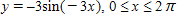 <strong>Identify the graph of the function </strong> A) B) C) D) E)