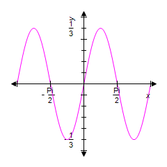 <strong>Identify the graph of the equation over the given interval. </strong> A) B) C) D) E)
