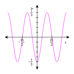 <strong>Identify the graph of the equation over the given interval. </strong> A) B) C) D) E)
