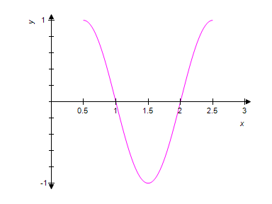 <strong>Use the graph of the equation shown below to identify the graph of one complete cycle of the equation . </strong> A) B) C) D) E)
