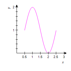 <strong>Use the graph of the equation shown below to identify the graph of one complete cycle of the equation . </strong> A) B) C) D) E)