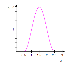 <strong>Use the graph of the equation shown below to identify the graph of one complete cycle of the equation . </strong> A) B) C) D) E)