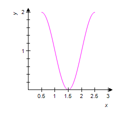 <strong>Use the graph of the equation shown below to identify the graph of one complete cycle of the equation . </strong> A) B) C) D) E)
