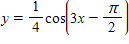 <strong>Identify the graph of </strong> A) B) C) D) E)