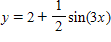 <strong>Using the graph of for reference, select the correct graph for . </strong> A) B) C) D) E)