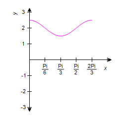 <strong>Using the graph of for reference, select the correct graph for . </strong> A) B) C) D) E)