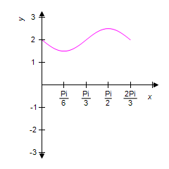 <strong>Using the graph of for reference, select the correct graph for . </strong> A) B) C) D) E)