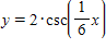 <strong>Identify the correct graph of the function: </strong> A) B) C) D) E)