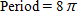 <strong>Identify the graph of the function </strong> A) B) C) D) E)