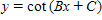 <strong>The periods for and are π . The graphs of and will have periods and phase shifts , for Use these facts to identify the graph of the function </strong> A) B) C) D) E)