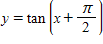 <strong>The periods for and are π . The graphs of and will have periods and phase shifts , for Use these facts to identify the graph of the function </strong> A) B) C) D) E)