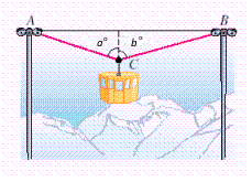 <strong>If you have ever ridden on a chair lift at a ski area and had it stop, you know that the chair will pull down on the cable, dropping you down to a lower height then when the chair is in motion. The figure shows a gondola that is stopped. Find the magnitude of the tension in the cable toward each end of the cable if the total weight of the gondola and its occupants is 1,900 pounds. Apply the rules regarding the use of significant digits after all computations are complete. a = 71.6, b = 74.6 </strong> A) B) C) D) E)