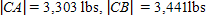 <strong>If you have ever ridden on a chair lift at a ski area and had it stop, you know that the chair will pull down on the cable, dropping you down to a lower height then when the chair is in motion. The figure shows a gondola that is stopped. Find the magnitude of the tension in the cable toward each end of the cable if the total weight of the gondola and its occupants is 1,900 pounds. Apply the rules regarding the use of significant digits after all computations are complete. a = 71.6, b = 74.6 </strong> A) B) C) D) E)