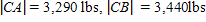 <strong>If you have ever ridden on a chair lift at a ski area and had it stop, you know that the chair will pull down on the cable, dropping you down to a lower height then when the chair is in motion. The figure shows a gondola that is stopped. Find the magnitude of the tension in the cable toward each end of the cable if the total weight of the gondola and its occupants is 1,900 pounds. Apply the rules regarding the use of significant digits after all computations are complete. a = 71.6, b = 74.6 </strong> A) B) C) D) E)