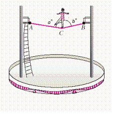 A tightrope walker is standing still with one foot on the tightrope as shown in the figure. If the tightrope walker weighs 124 pounds, find the magnitudes of the tension in the rope toward each end of the rope. Apply the rules regarding the use of significant digits after all computations are complete. a = 75.5, b = 81.5 __________ lbs __________ lbs