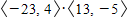 Find the dot product.   ​