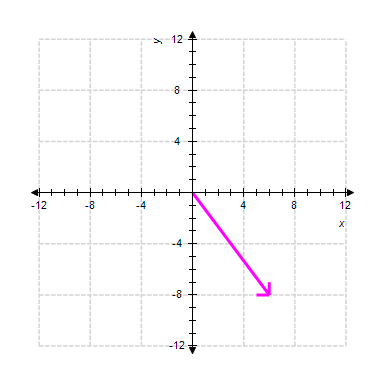 <strong>Graph the complex number and give the absolute value of it. </strong> A) The absolute value is 11 B) The absolute value is 14 C) The absolute value is 11 D) The absolute value is 10 E) The absolute value is 14