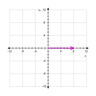 <strong>Graph the complex number and give the absolute value of it. </strong> A) The absolute value is 11 B) The absolute value is 14 C) The absolute value is 11 D) The absolute value is 10 E) The absolute value is 14