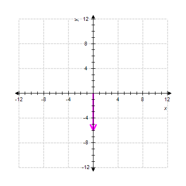 <strong>Graph the complex number and give the absolute value of it. </strong> A) The absolute value is 11 B) The absolute value is 14 C) The absolute value is 11 D) The absolute value is 10 E) The absolute value is 14