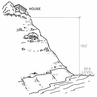 <strong>  What is the elevation in feet of the site shown in the accompanying figure?</strong> A) 0 B) 50 C) 150 D) 160 <div style=padding-top: 35px> 