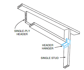 <strong> The technique used around window or door opening in the above illustration is _________.</strong> A) traditional framing B) stick framing technique C) advanced framing D) steel framing
