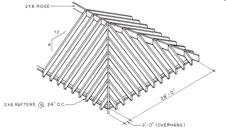 Rafter Table for 4/12 Slope Length of Common Rafters Per Foot of Run 12)65 Length of Hip or Valley Rafters Per Foot of Run 17)44 Difference in Length of Jacks @ 16 on Centers 16 7/8 Difference in Length of Jacks @ 24 on Centers 25 5/16 Find the length of a hip rafter for the roof shown in the accompanying figure.