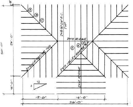Rafter Table for 4/12 Slope Length of Common Rafters Per Foot of Run 12)65 Length of Hip or Valley Rafters Per Foot of Run 17)44 Difference in Length of Jacks @ 16 on Centers 16 7/8 Difference in Length of Jacks @ 24 on Centers 25 5/16 Find the length of the tails of the jack rafters in the accompanying figure.