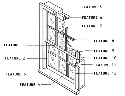   The accompanying figure shows the parts of a window. What is feature 1?