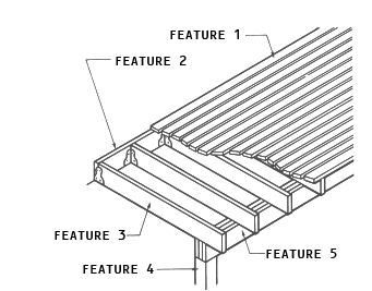   The accompanying figure shows the construction of a typical deck. What is feature 1?
