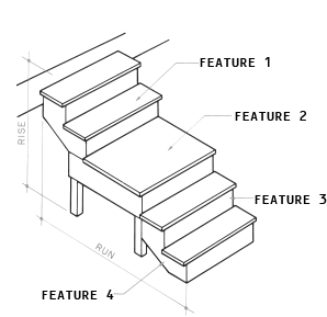 The accompanying figure shows basic stair parts. What is feature 1?