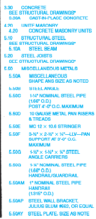   The above given specifications are ________________.