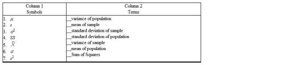 Write the number of the symbol shown in Column 1 in the space provided to the left of the term in Column 2 that it represents.