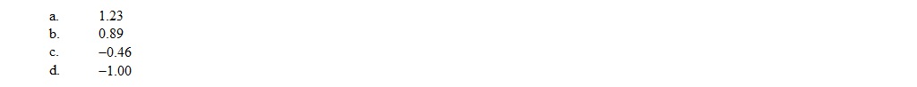 What is the percentile rank for each of the following z scores? Assume a normal distribution.