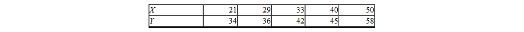 Consider the following set of points for variable X and variable Y :