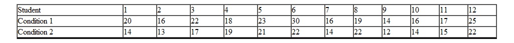 <strong>A psychologist is interested in whether hypnosis affects brain dominance. Twelve college students from the freshmen class are randomly sampled for an experiment. The experiment has two conditions which are given on different days. In condition 1, the students are hypnotized and then given a test which measures the relative dominance of the right and left hemispheres. The higher the score, the more dominant is the right hemisphere. In condition 2, the same students are given the test again, only this time they are not hypnotized but are in their normal state of consciousness. The following scores are obtained. The obtained probability = _________.</strong> A) 0.0161 B) 0.0384 C) 0.0192 D) 0.0322
