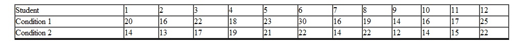 <strong>A psychologist is interested in whether hypnosis affects brain dominance. Twelve college students from the freshmen class are randomly sampled for an experiment. The experiment has two conditions which are given on different days. In condition 1, the students are hypnotized and then given a test which measures the relative dominance of the right and left hemispheres. The higher the score, the more dominant is the right hemisphere. In condition 2, the same students are given the test again, only this time they are not hypnotized but are in their normal state of consciousness. The following scores are obtained. The population to which these results apply is _________.</strong> A) all students B) the 12 students in the experiment C) the freshman class D) all adults